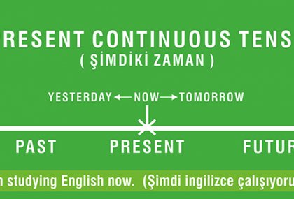 Present Continuous Tense (Şimdiki Zaman)